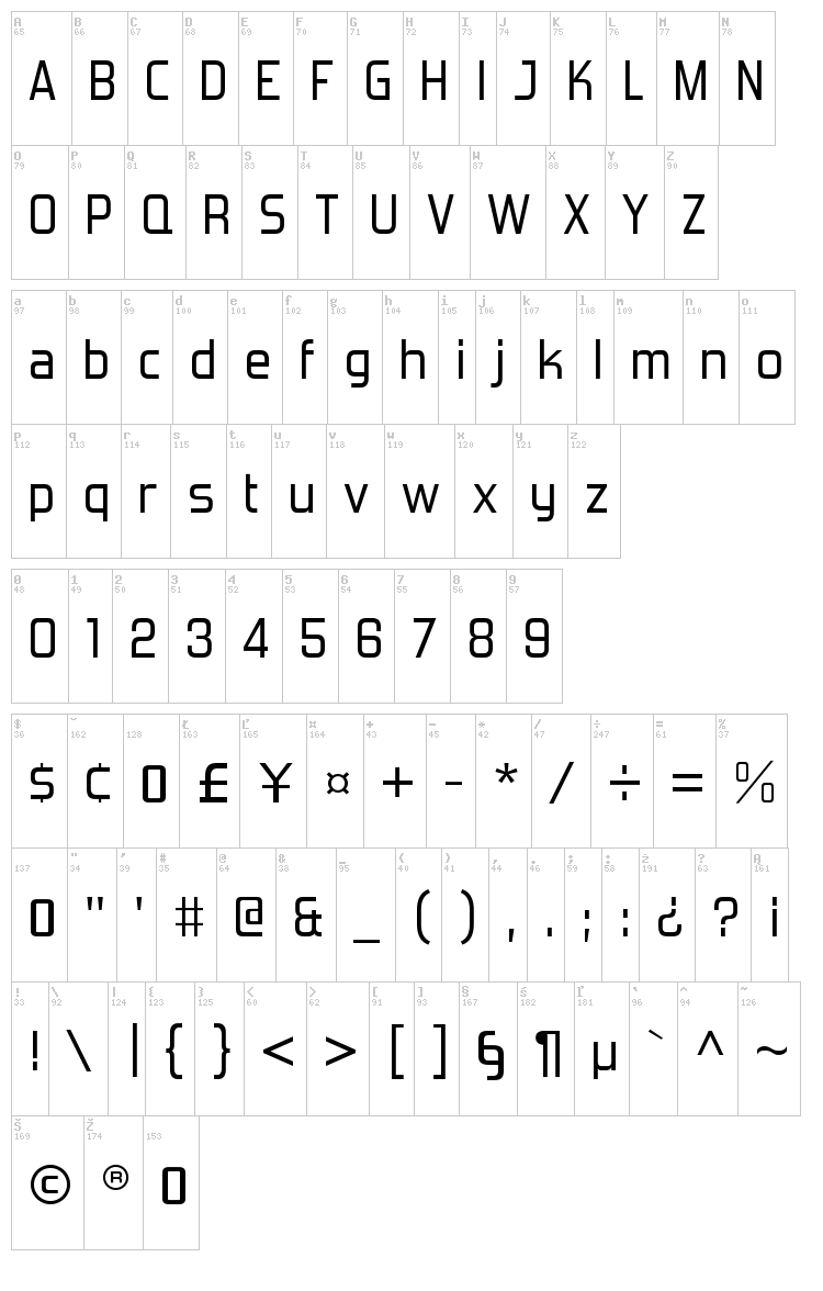 Forgotten Futurist font map